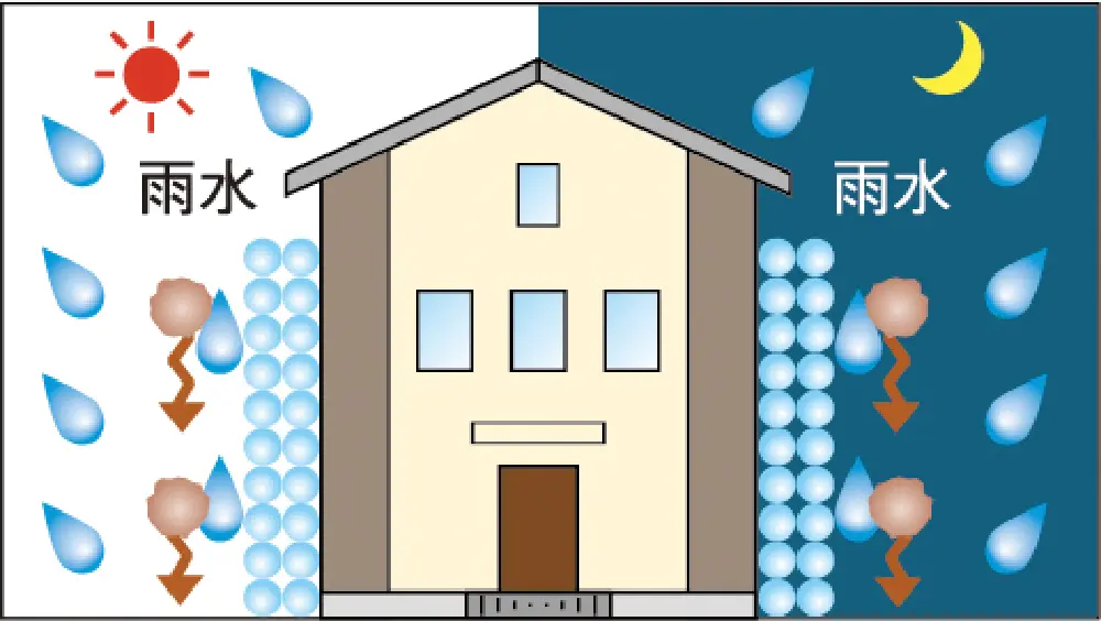 マイクロガードの特長イメージ