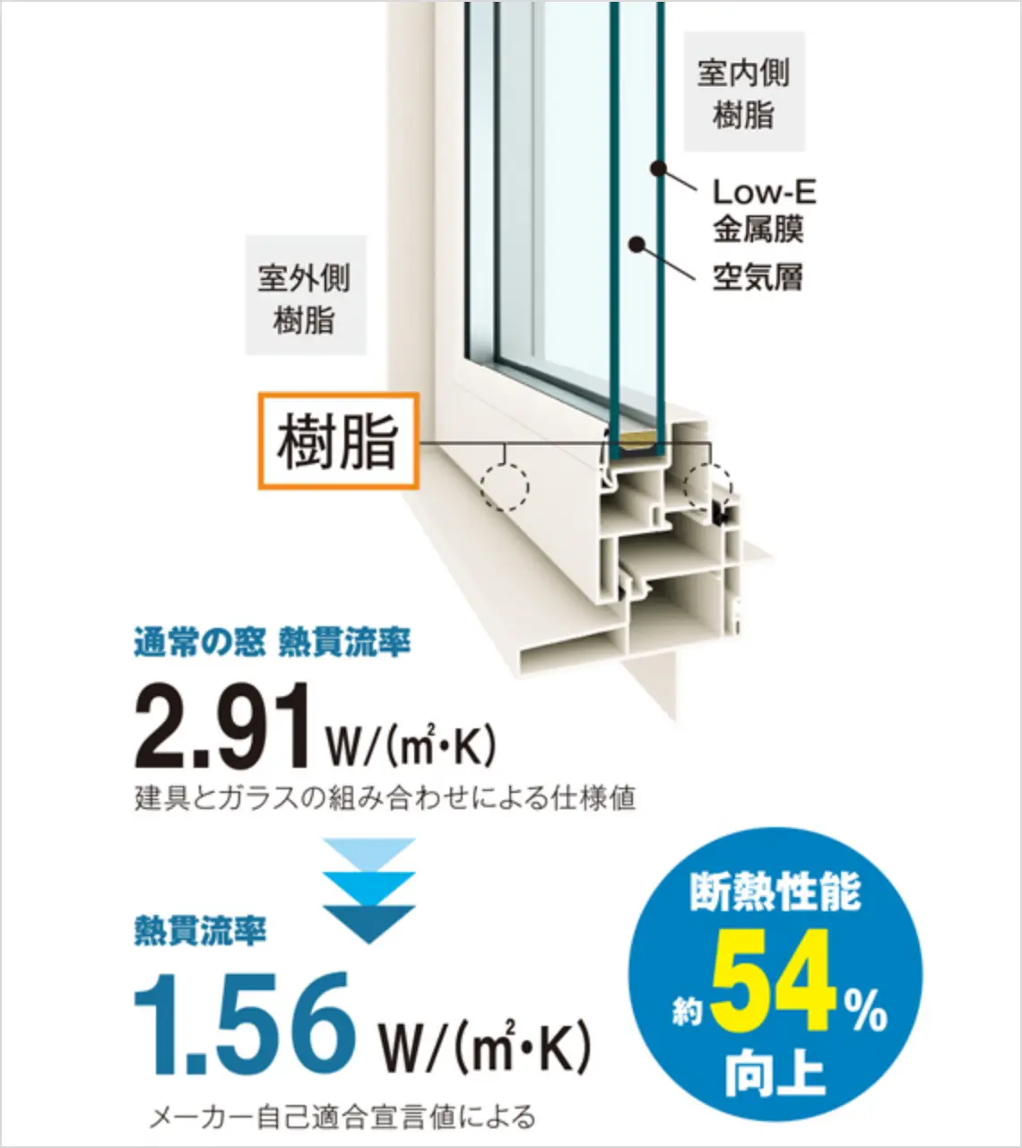 Low-E複層ガラス(遮熱タイプ)イメージ