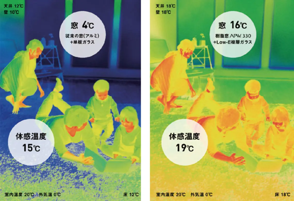 体感気温の違いイメージ