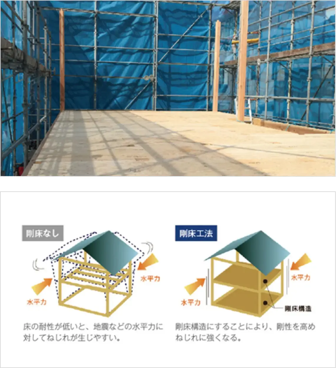 剛床なしと剛床工法の比較