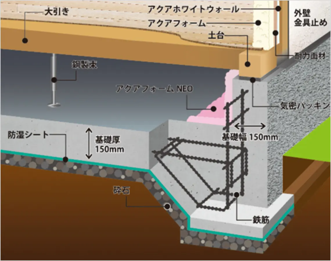 ベタ基礎イメージ