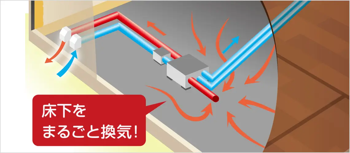 床下の空気まで排出イメージ
