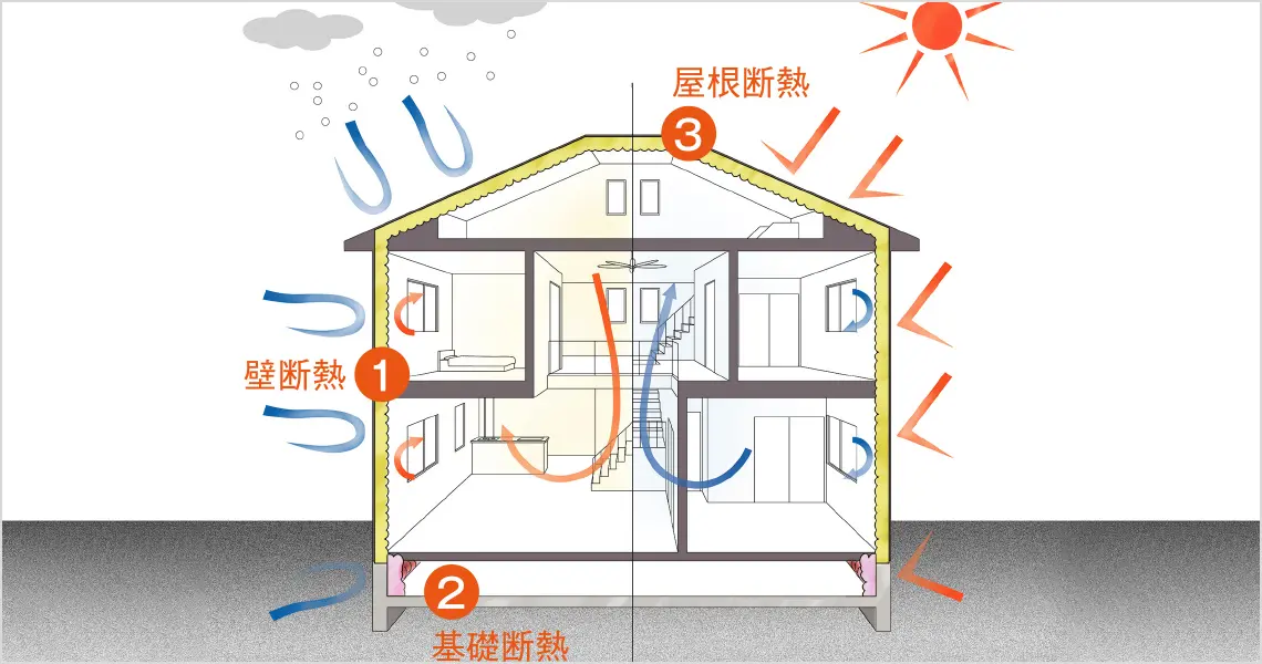 アクアフォームの施工部位