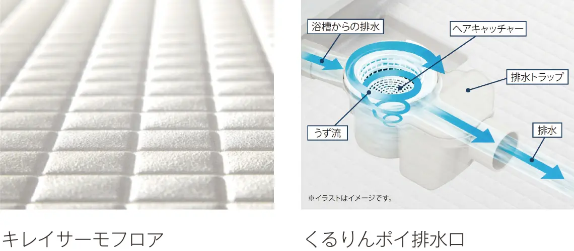 キレイサーモフロア、くるりんポイ排水口イメージ