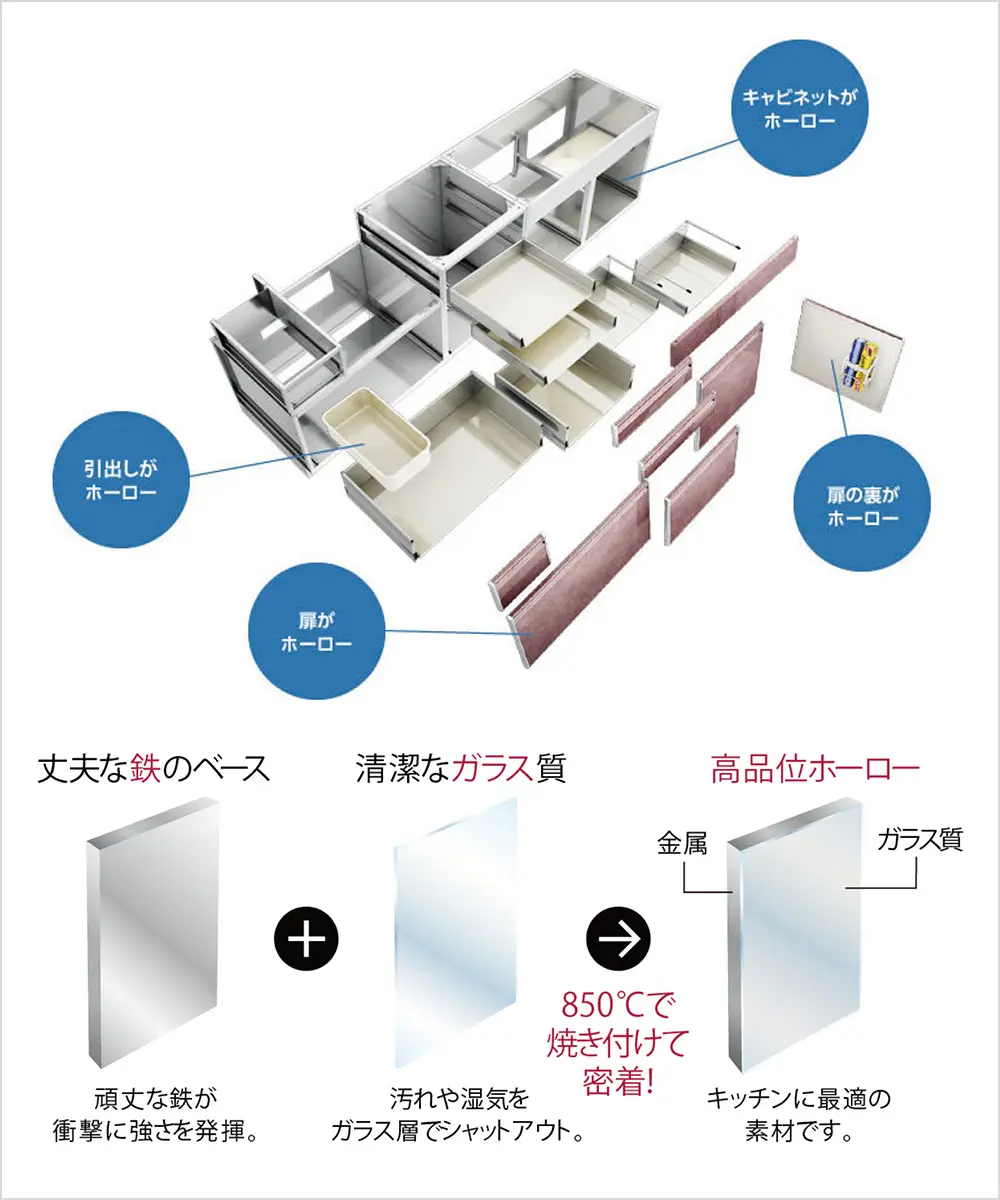高品位ホーロー
