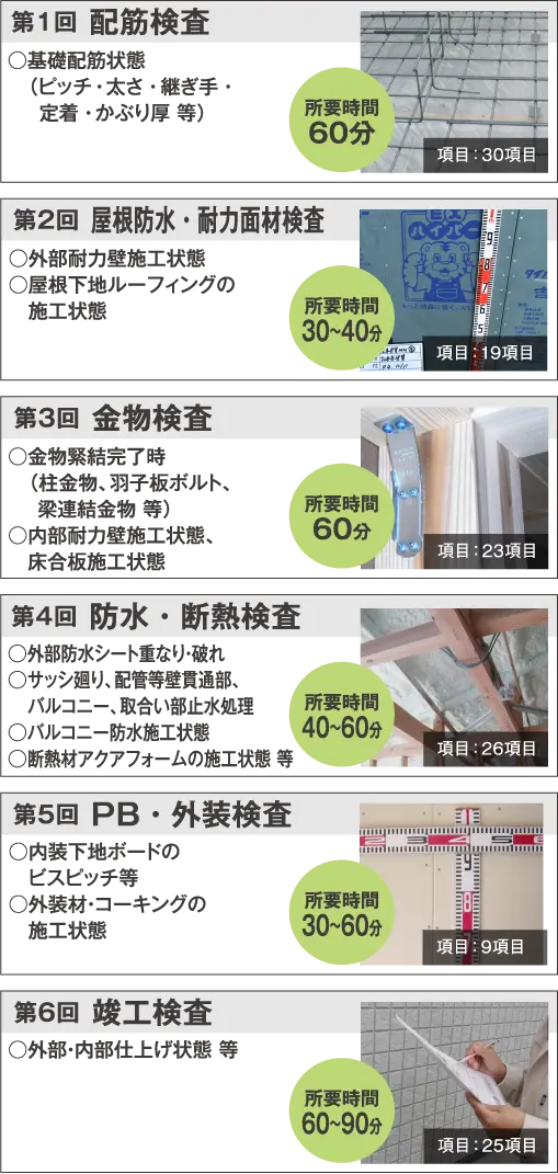 品質検査項目一覧