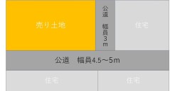 ～陽当りの良い南道路の立地～
・南側に道路がございますので、穏やかな陽の入る陽当り良好なお住まい。
・将来的にも陽当りが確保されているのが嬉しいポイントですね。
